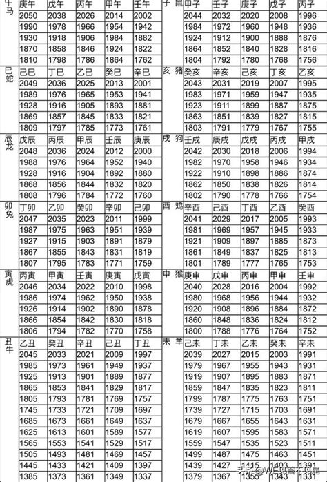 61年次屬什麼|生肖、歲次、年代歸類對照 – 民國元年 至 民國120年 